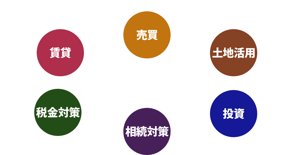 売買、賃貸、税金対策、相続対策、土地活用、投資